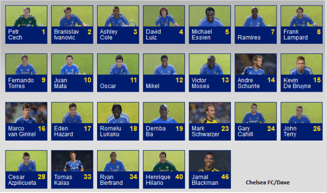 CHELSEA SQUAD NUMBERS